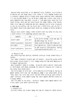 [인간행동] 중,장년기-6