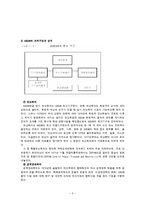 ASEAN(아세안) 레포트-5
