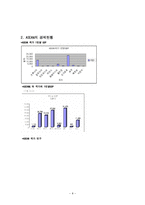 ASEAN(아세안) 레포트-8