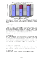 ASEAN(아세안) 레포트-11