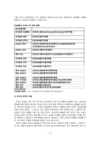 ASEAN(아세안) 레포트-13