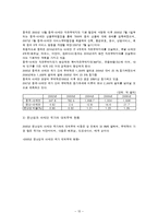 ASEAN(아세안) 레포트-15