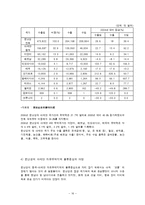 ASEAN(아세안) 레포트-16