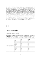 [청소년문화] 청소년의 대중스타-10
