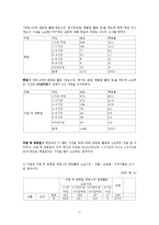 [청소년문화] 청소년의 대중스타-11