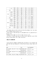 [청소년문화] 청소년의 대중스타-12