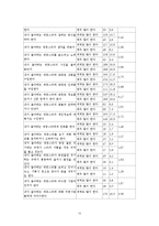 [청소년문화] 청소년의 대중스타-13