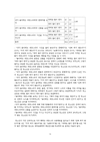 [청소년문화] 청소년의 대중스타-14