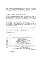 [중국 연구] 중국의 외자유치 전략과 한국 대중 투자-8