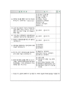 [설문지] 대부업 광고와 함께 일어나는 인지부조화에 대한 설문지-2