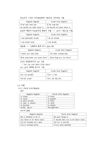 [영어학] 영국영어와 미국영어의 차이-5