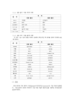 [영어학] 영국영어와 미국영어의 차이-7