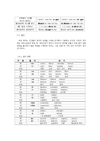 [영어학] 영국영어와 미국영어의 차이-9