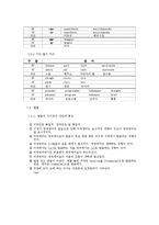 [영어학] 영국영어와 미국영어의 차이-10