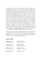 [전통시가] 이백의 삶과 문학 -이백은 왜 술을 좋아했는가-6