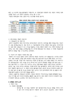 [국문학] 동물상징을 이용한 콘텐츠 기획안-3