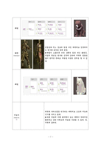 [국문학] 동물상징을 이용한 콘텐츠 기획안-7