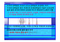조제유의 인공영양실태와 방안-5