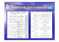 조제유의 인공영양실태와 방안-11