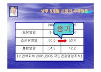 조제유의 인공영양실태와 방안-12