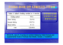 조제유의 인공영양실태와 방안-13