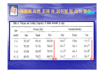 조제유의 인공영양실태와 방안-14