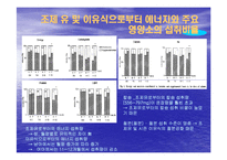 조제유의 인공영양실태와 방안-15