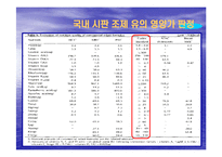 조제유의 인공영양실태와 방안-17