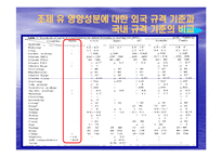 조제유의 인공영양실태와 방안-18