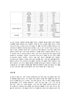 [식관리] 저칼로리 식단 1일 1500Kcal 식단 계획-4