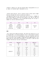 [식관리] 저칼로리 식단 1일 1500Kcal 식단 계획-6