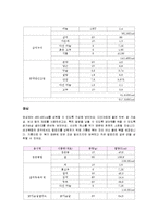 [식관리] 저칼로리 식단 1일 1500Kcal 식단 계획-7