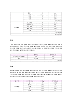 [식관리] 저칼로리 식단 1일 1500Kcal 식단 계획-8