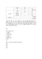[식관리] 저칼로리 식단 1일 1500Kcal 식단 계획-9