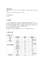 [식생활관리] 1500원 식단 VS 5000원 식단 비교 분석하기-3
