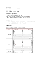 [식관리] 일품요리-3