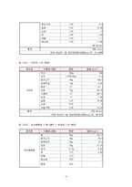 [식관리] 일품요리-4