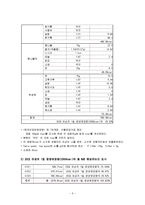 [식관리] 일품요리-5