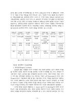 [경영학 개론] 경영학 개론-9