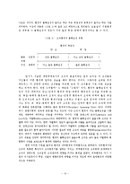 [경영학 개론] 경영학 개론-15