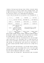 [관광이론] 테마 파크-10