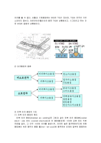 [기계 기초 실습] 기계 기초 실습-8