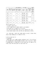 [기계 기초 실습] 기계 기초 실습-15