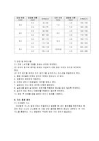 [기계 기초 실습] 기계 기초 실습-19