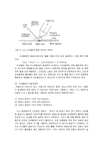 [기계 기초 실습] 기계 기초 실습-20