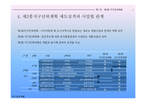[지구단위계획,부동산개발] 지구단위계획 강좌3-11