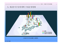 [지구단위계획,부동산개발] 지구단위계획 강좌3-13
