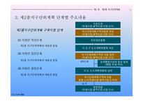 [지구단위계획,부동산개발] 지구단위계획 강좌3-18