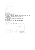 [경영학] 경영학 신이론-12