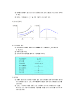 [경영학] 자본구조이론-6